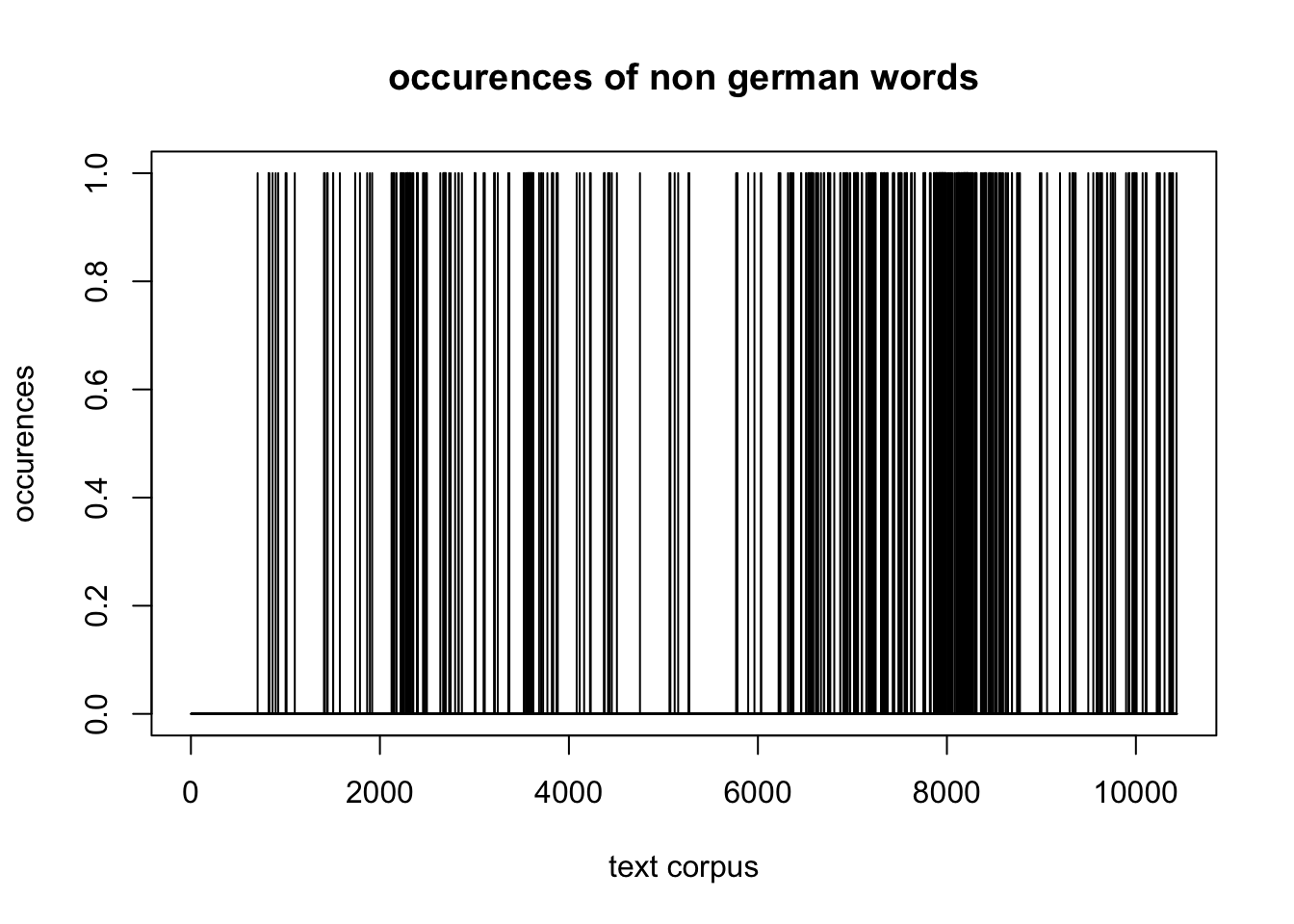 multilingual elements over corpus