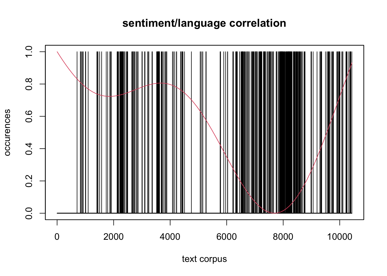 absolute positioned multilingual elements over sentiment