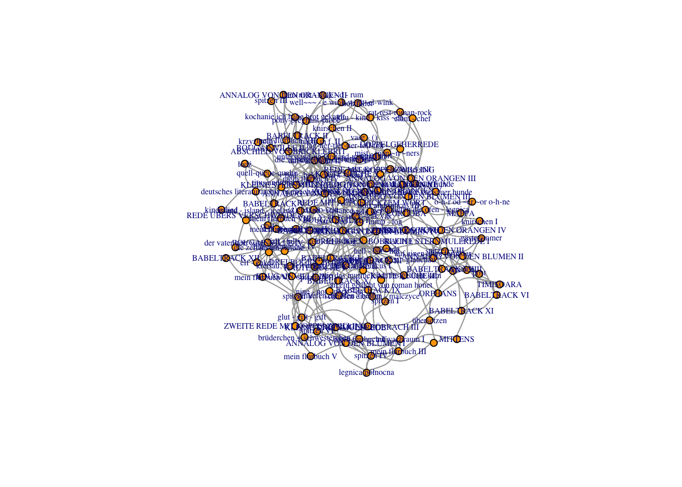 coocurrences network of text elements