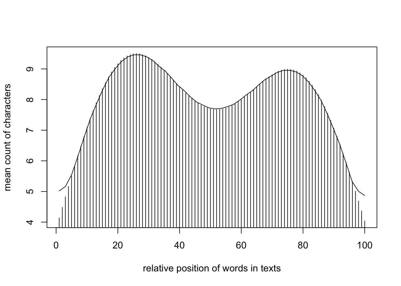 characters per position